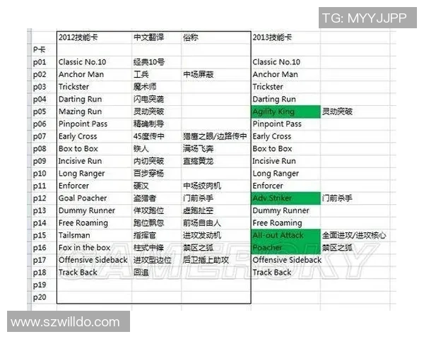 实况足球2011P卡全解析与使用技巧分享，助你轻松提升游戏水平